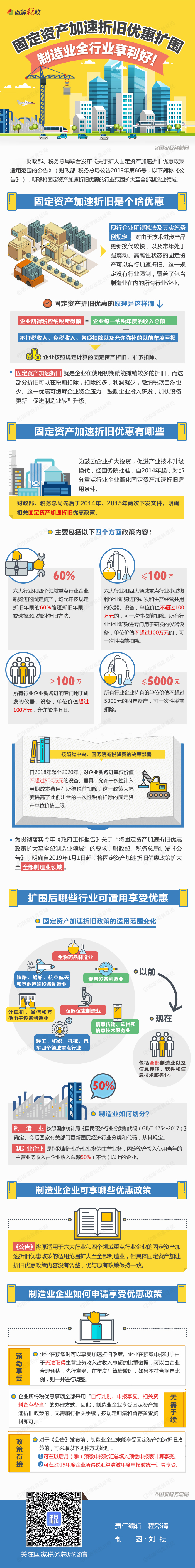 【圖解稅收】固定資產(chǎn)加速折舊優(yōu)惠擴圍,！制造業(yè)全行業(yè)享利好