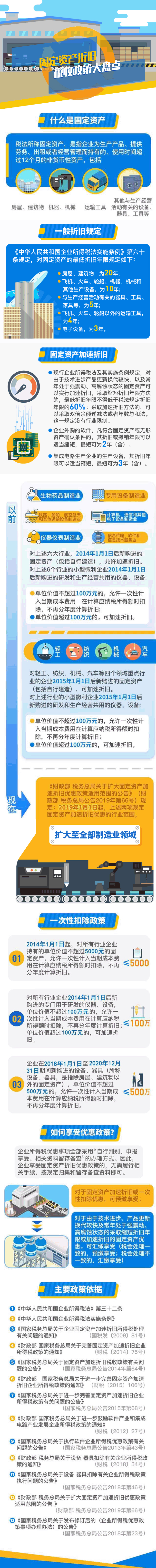 【圖解稅收】固定資產(chǎn)折舊稅收政策大盤點(diǎn).jpg