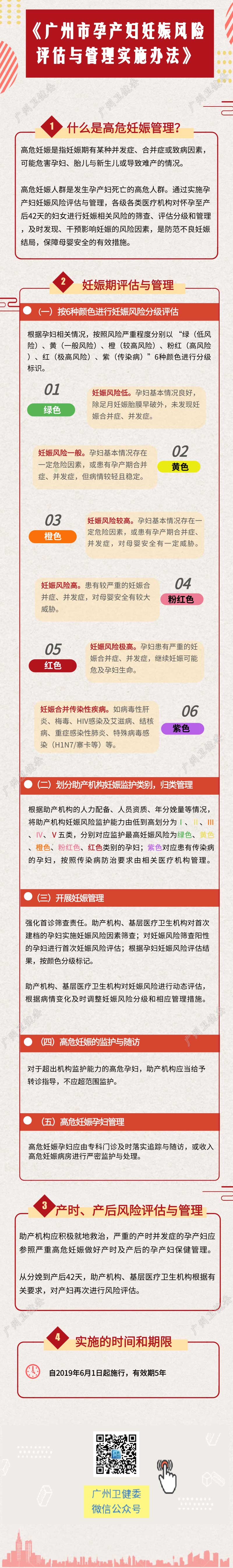 一圖讀懂《廣州市孕產(chǎn)婦妊娠風險評估與管理實施辦法》.jpg