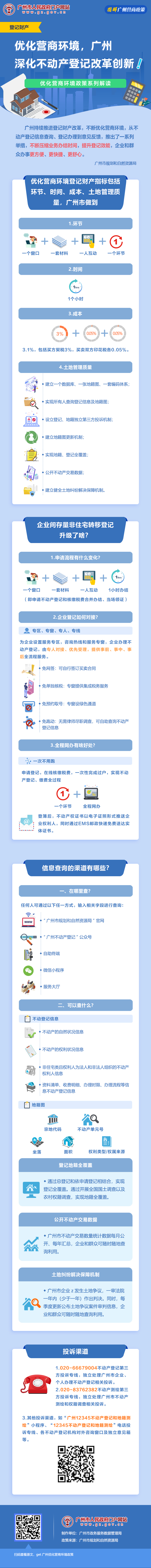 7優(yōu)化營商環(huán)境,，廣州深化不動產(chǎn)登記改革創(chuàng)新.jpg