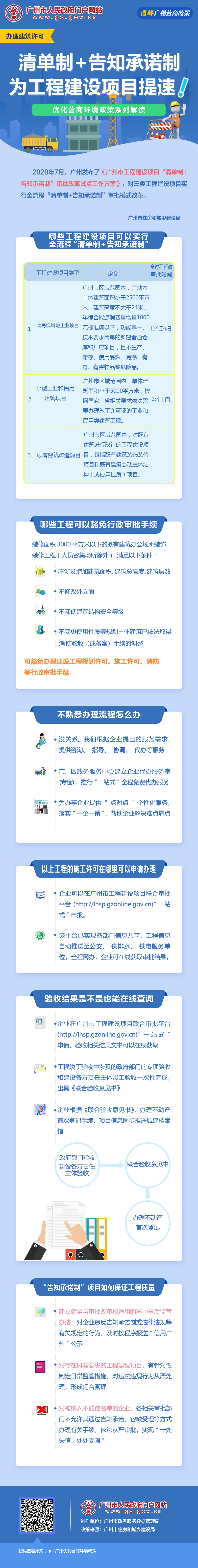 9廣州市工程建設(shè)項目“清單制+告知承諾制”審批改革試點工作方案.jpg