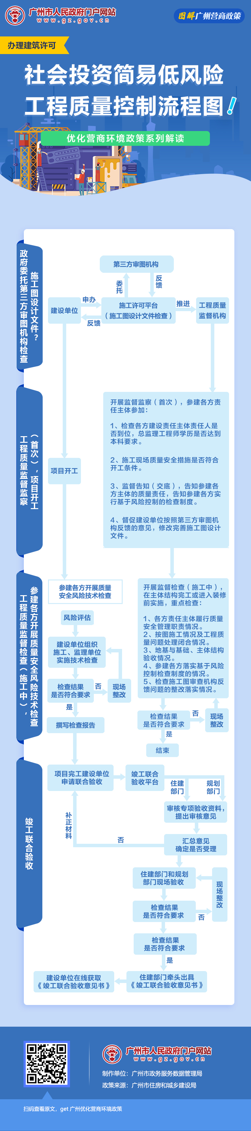 10社會投資簡易低風(fēng)險工程質(zhì)量控制流程圖.jpg