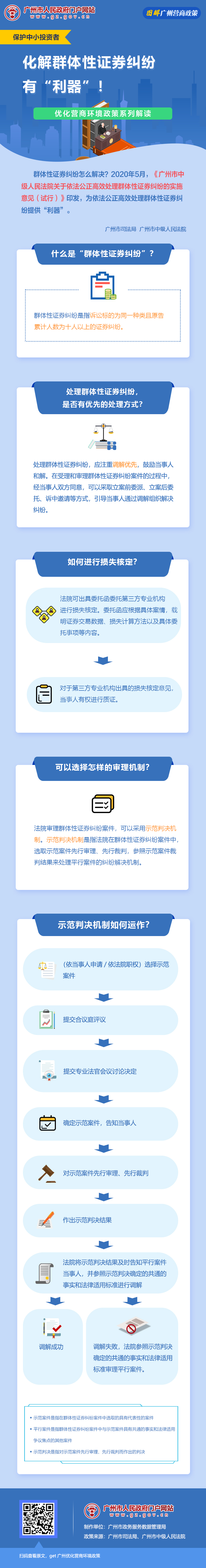 14廣州市中級(jí)人民法院關(guān)于依法公正高效處理群體性證券糾紛的實(shí)施意見(jiàn)（試行）.jpg