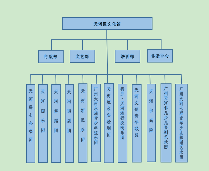 文化館組織機構.png