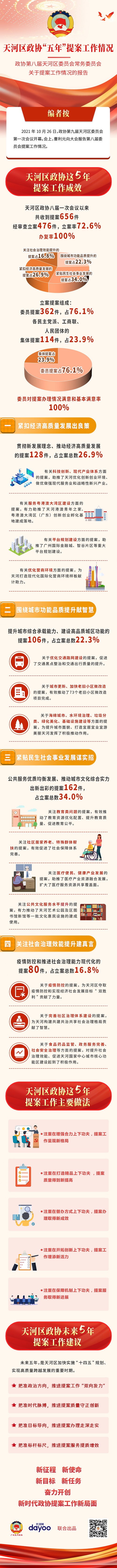 一圖讀懂&middot;提案工作報告.jpg