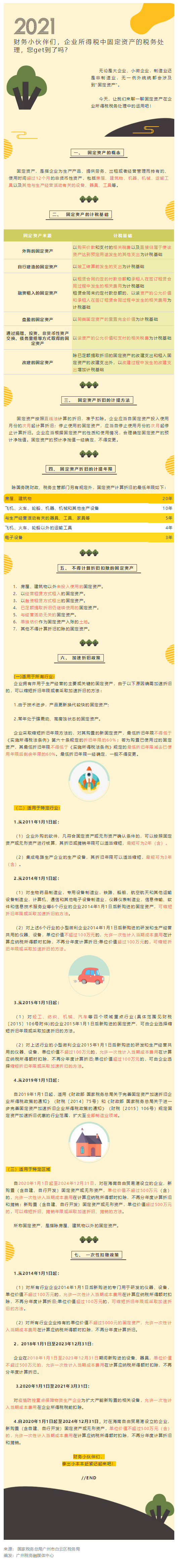 企業(yè)所得稅中固定資產(chǎn)的稅務(wù)處理攻略.png