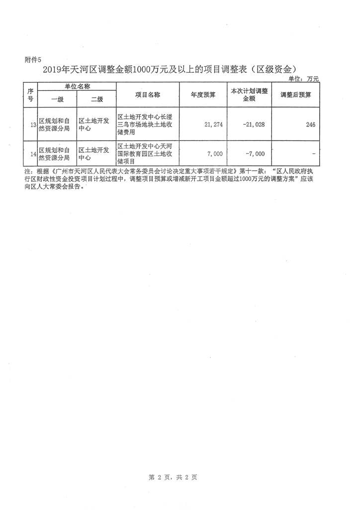 天河區(qū)2019年第二次預(yù)算調(diào)整方案報告_頁面_12.jpg