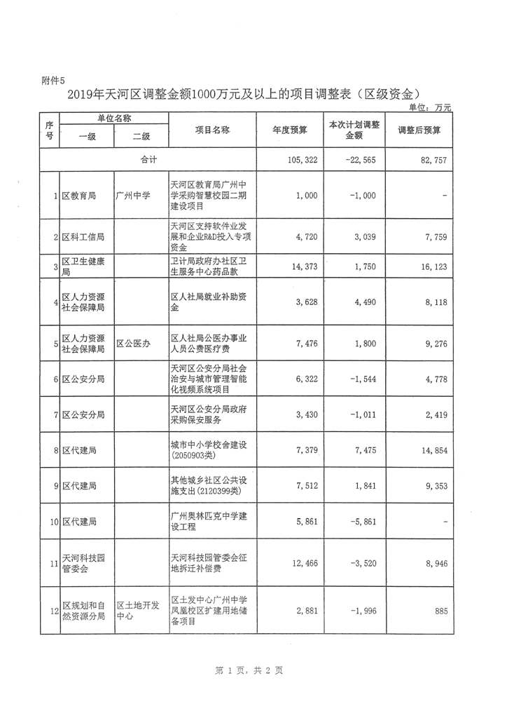 天河區(qū)2019年第二次預(yù)算調(diào)整方案報告_頁面_11.jpg