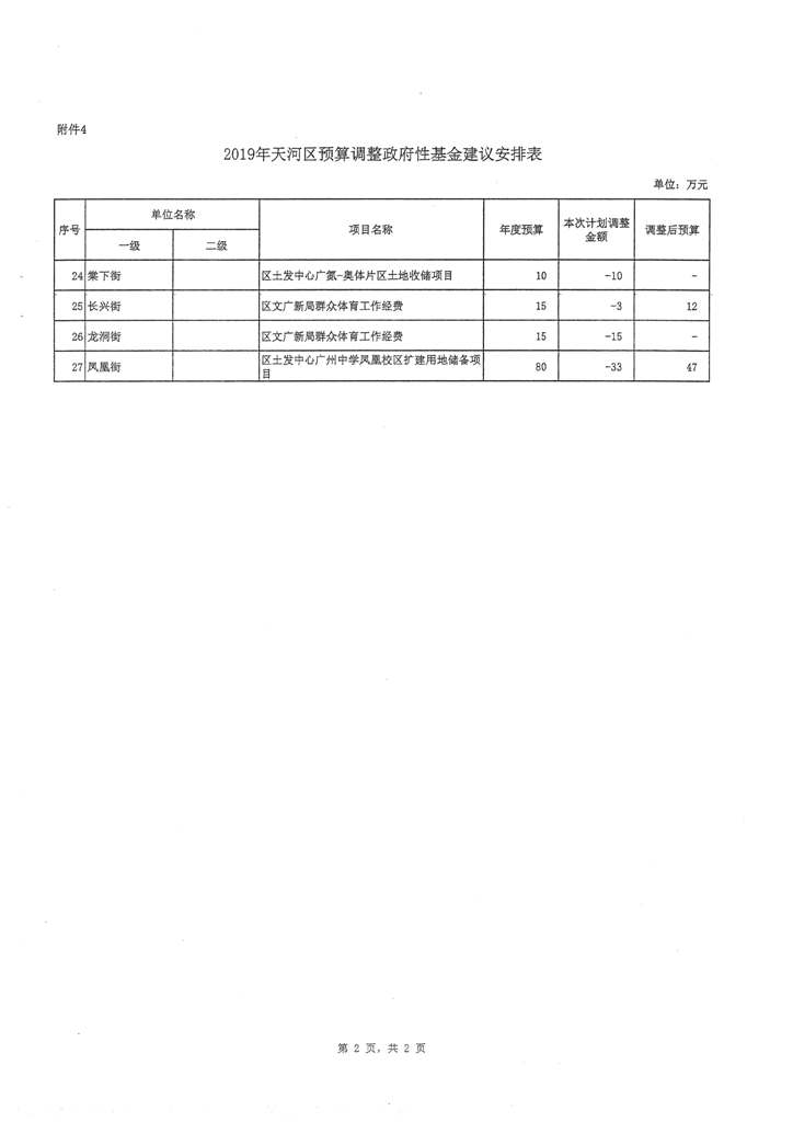 天河區(qū)2019年第二次預(yù)算調(diào)整方案報告_頁面_10.jpg