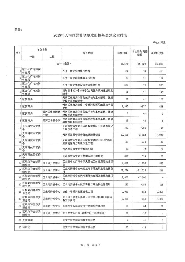 天河區(qū)2019年第二次預(yù)算調(diào)整方案報告_頁面_09.jpg