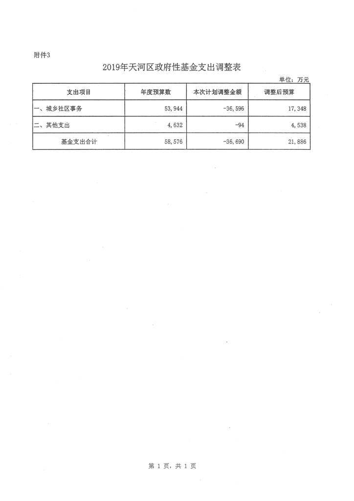 天河區(qū)2019年第二次預(yù)算調(diào)整方案報告_頁面_08.jpg