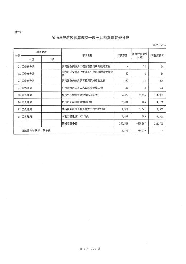 天河區(qū)2019年第二次預(yù)算調(diào)整方案報告_頁面_07.jpg