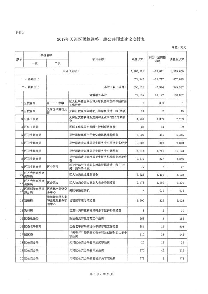 天河區(qū)2019年第二次預(yù)算調(diào)整方案報告_頁面_06.jpg