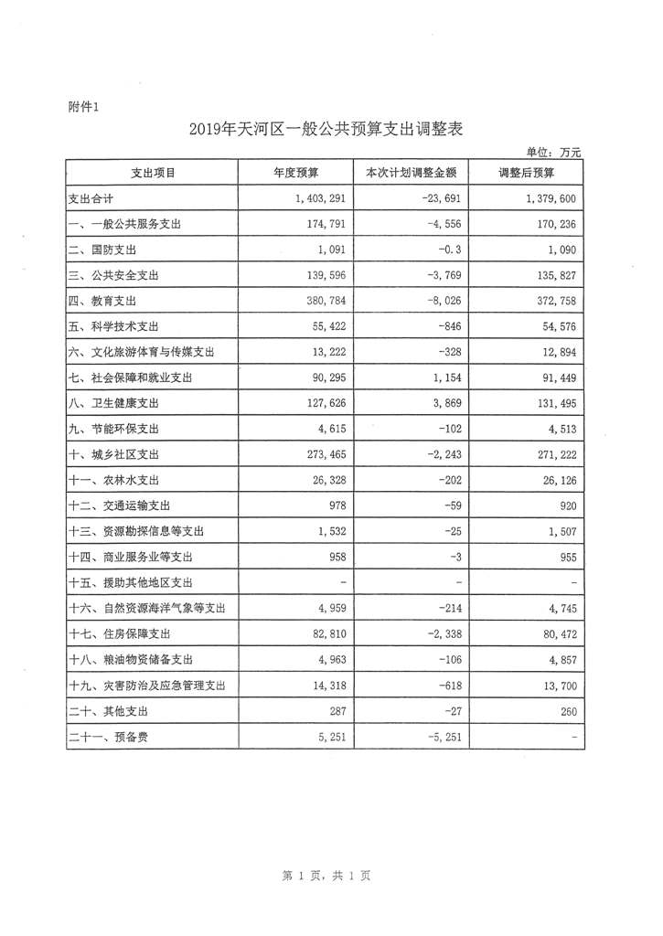 天河區(qū)2019年第二次預(yù)算調(diào)整方案報告_頁面_05.jpg