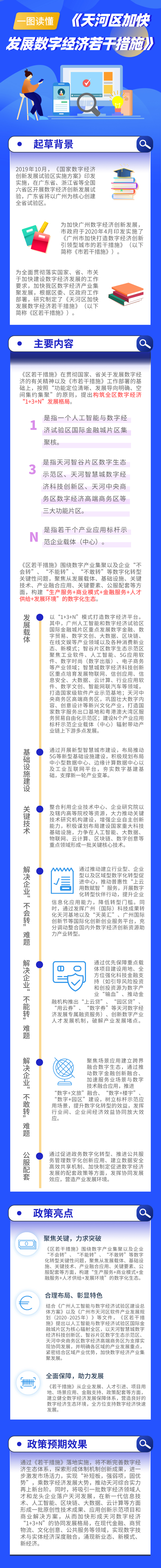 一圖讀懂《天河區(qū)加快發(fā)展數(shù)字經(jīng)濟若干措施》.jpeg