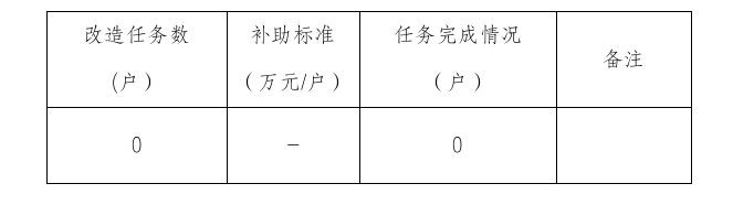 廣東省下達廣州市2023年農村危房改造情況公示表.png