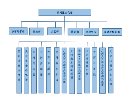 廣州市天河區(qū)文化館組織機構.png