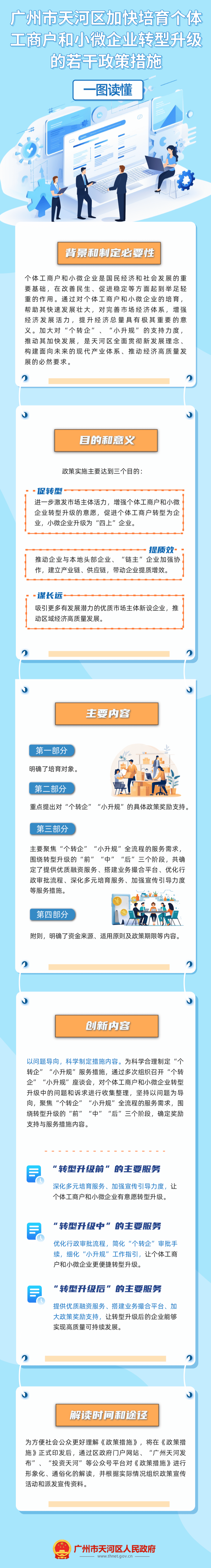 廣州市天河區(qū)加快培育個(gè)體工商戶和小微企業(yè)轉(zhuǎn)型升級(jí)的若干政策.png