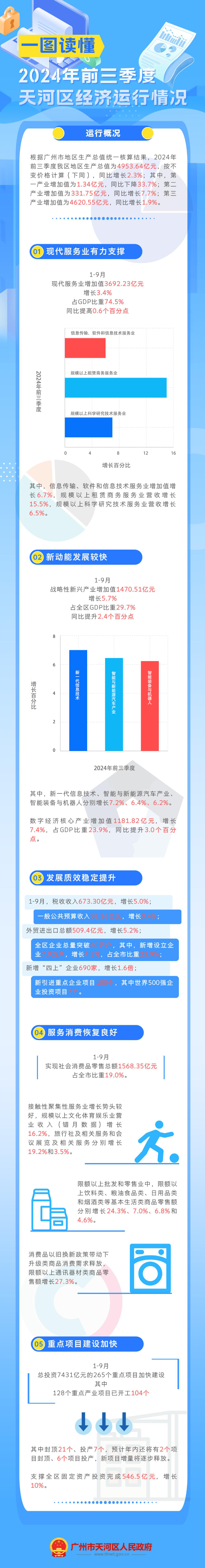 2024年前三季度經(jīng)濟(jì)運(yùn)行情況.jpg