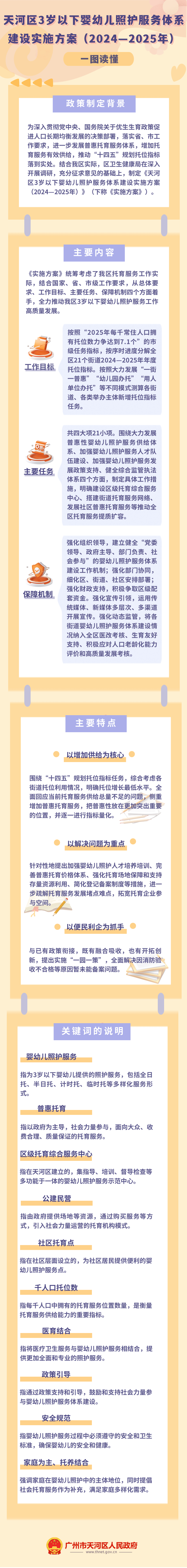 《天河區(qū)3歲以下嬰幼兒照護(hù)服務(wù)體系建設(shè)實(shí)施方案.png