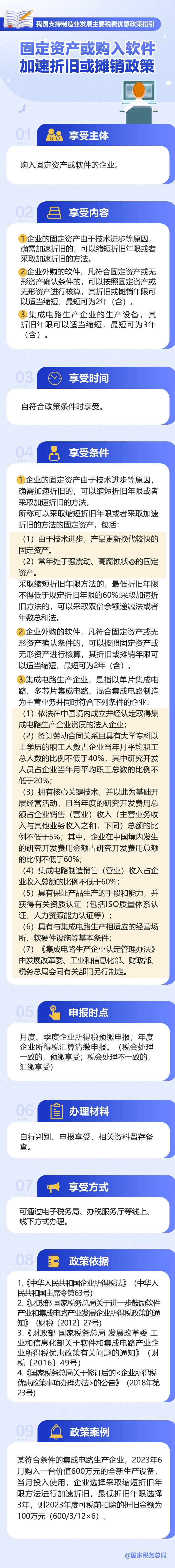 固定資產(chǎn)或購入軟件加速折舊或攤銷政策.jpg