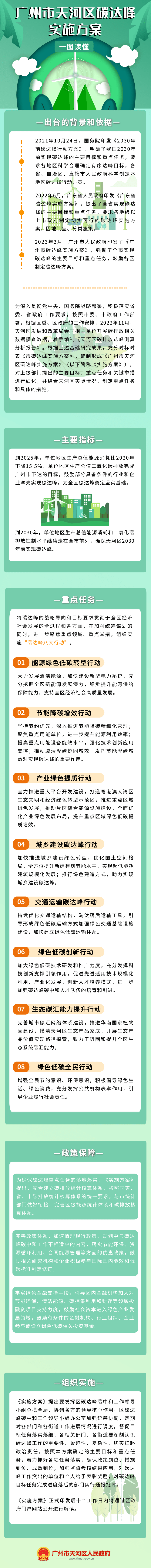 《廣州市天河區(qū)碳達(dá)峰實(shí)施方案》政策解讀.png