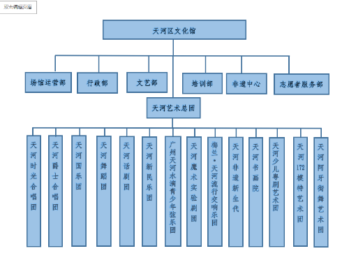 天河區(qū)文化館組織結(jié)構(gòu).png