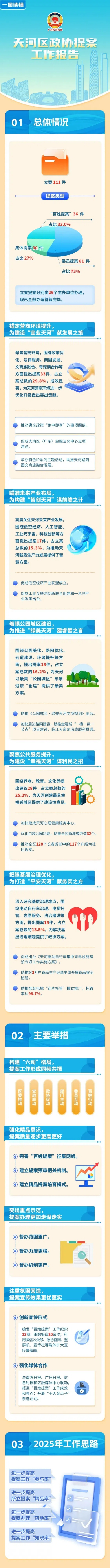 提案工作報(bào)告一圖讀懂 500 (1).jpg