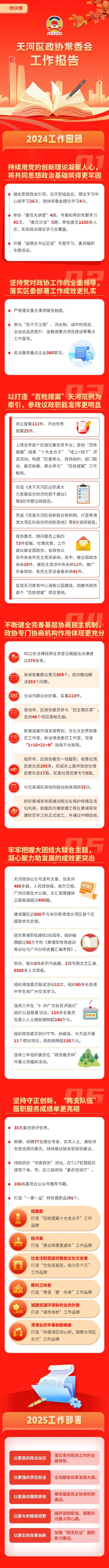 一圖讀懂政協(xié)工作報告500.jpg