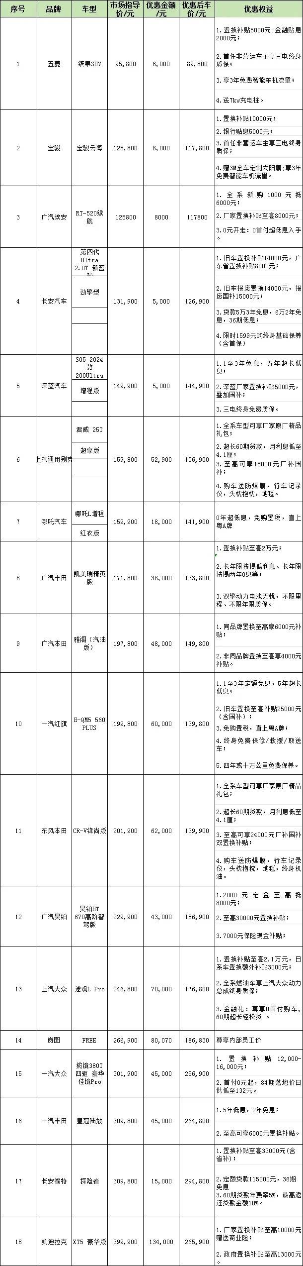 車展福利搶先看,。