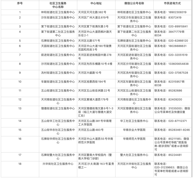  社區(qū)衛(wèi)生服務(wù)中心地址及延時診療服務(wù)咨詢方式