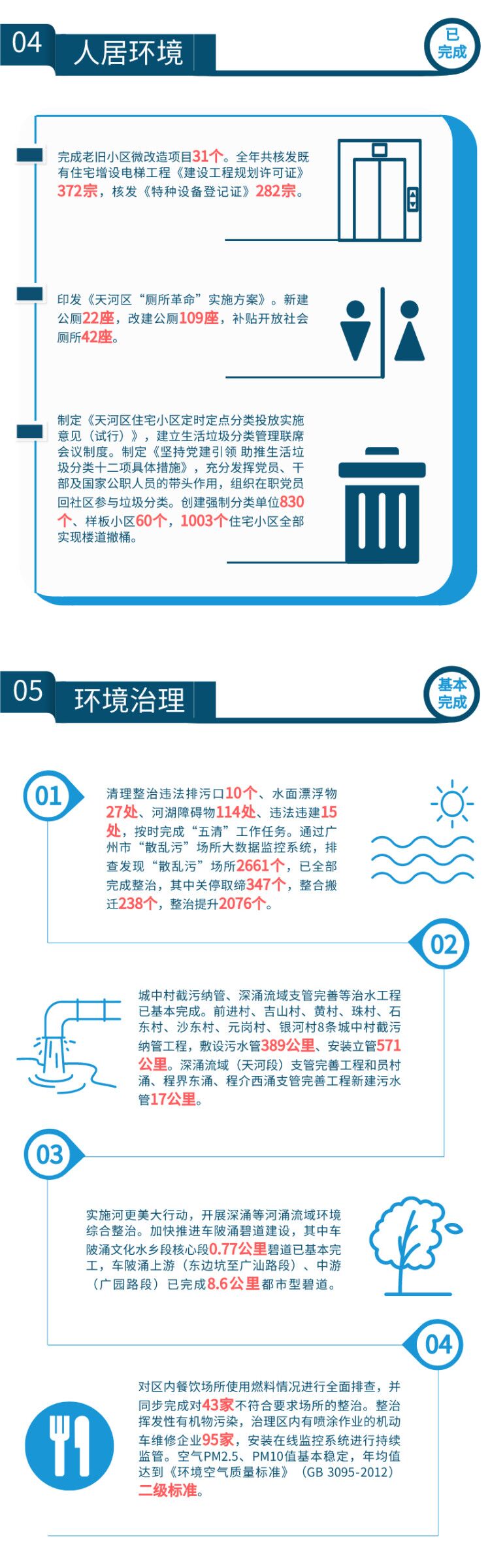 帶你讀懂天河區(qū)政府工作報告