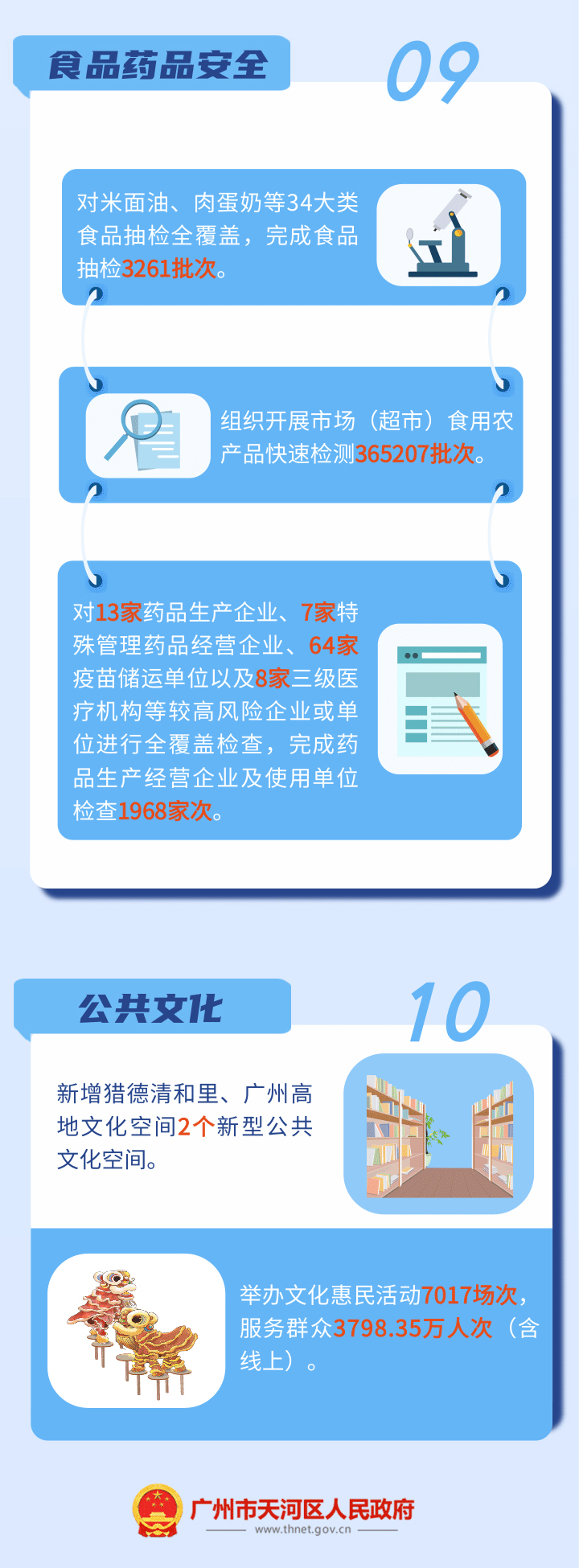 帶你讀懂天河區(qū)政府工作報告